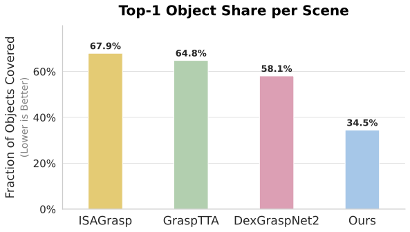Balanced Coverage Plot