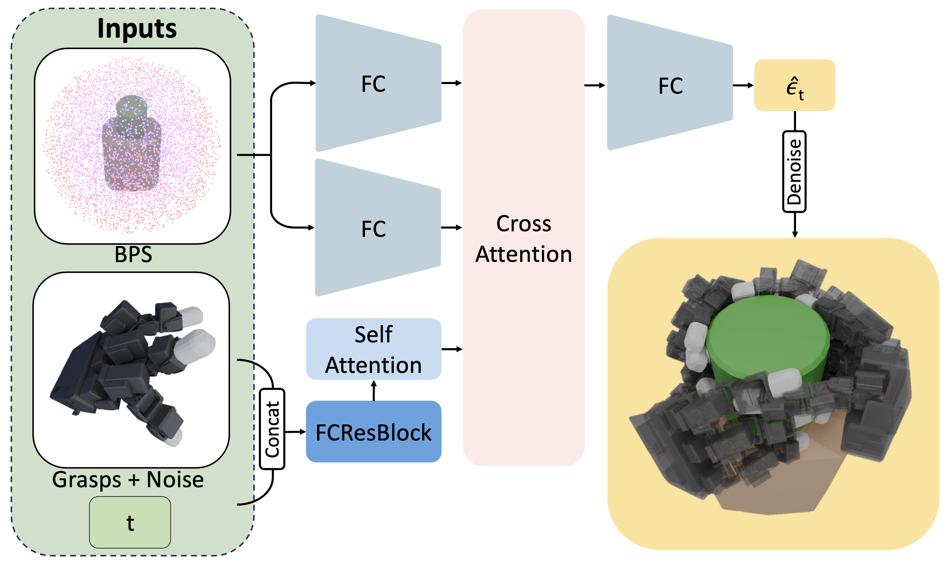 Diffusion Success Rate