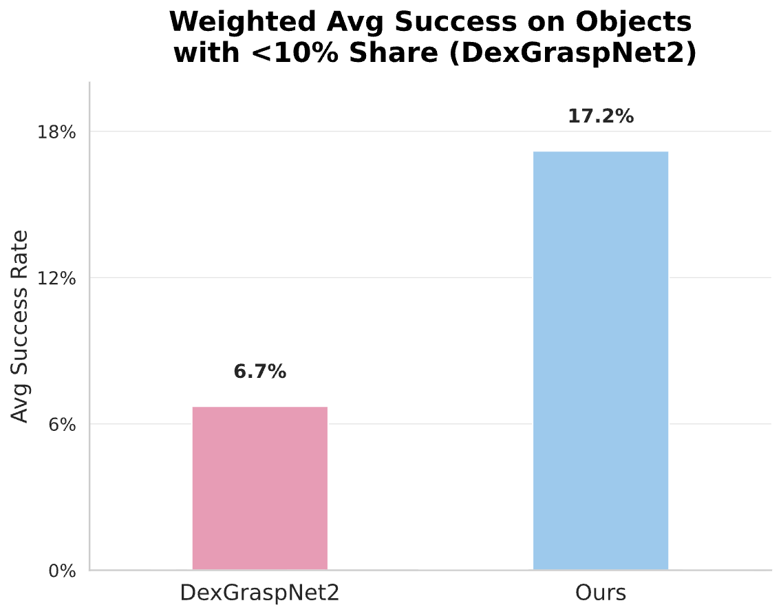Generalization — Cluttered Scene