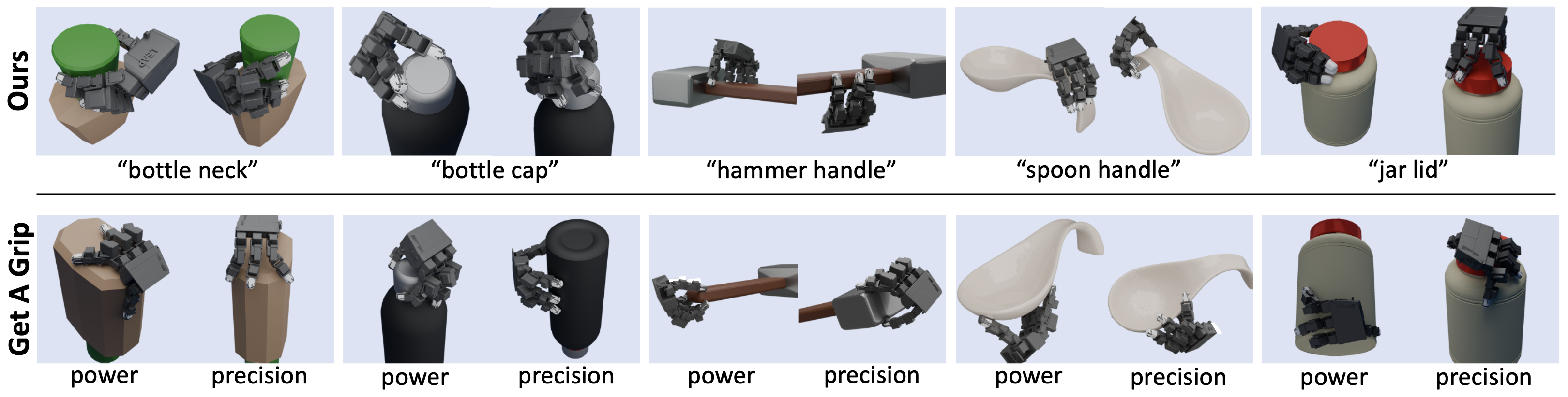 Qualitative — Single Object